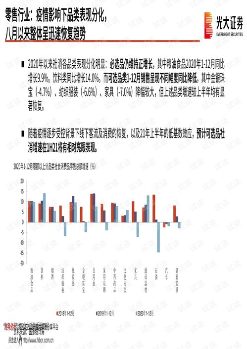 20210226 光大證券 商貿(mào)零售行業(yè)2021年春季策略報(bào)告 掘金消費(fèi) 首尾 機(jī)會(huì)和渠道變革,布局高成長(zhǎng)性渠道.pdf