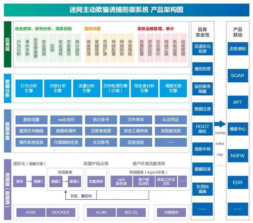 明鑒迷網系統榮獲中國信通院蜜罐類產品能力檢驗證書，賦能網絡系統安裝與集成
